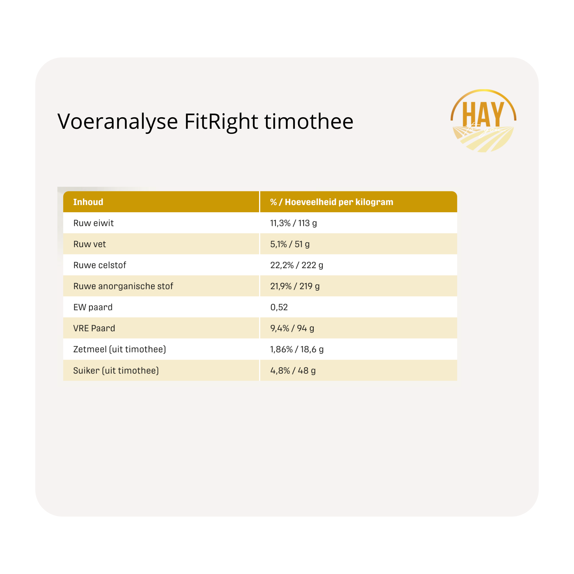 voeranalyse metazoa FitRight timothee krachtvoer en supplementen